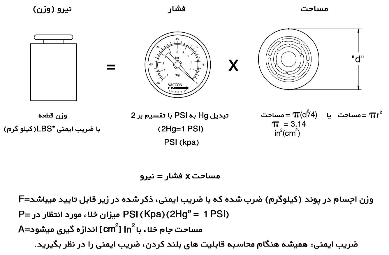 شیر ونتوری تک مرحله ایی